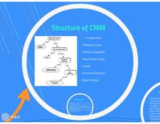 Image result for CMM Manuals Course