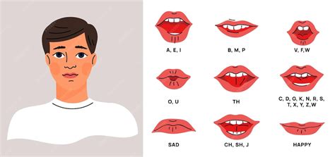 Male mouth sync with pronounced letters cartoon lips in different ...
