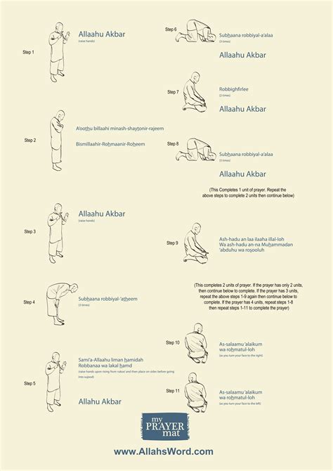 Learn How To Pray The Right Way - Islam