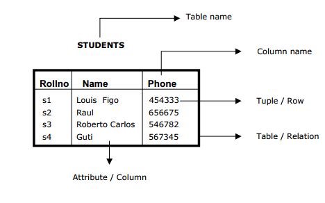 Image result for RDBMS Postgres