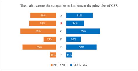 Sustainability | Special Issue : Innovation for Sustainable Business