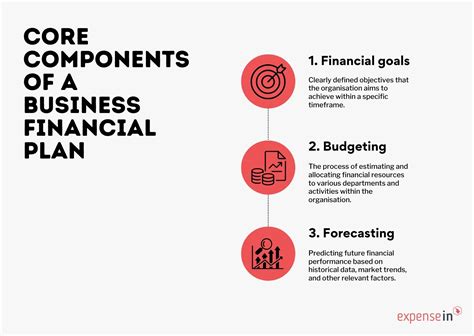 Business Financial Plan Example 的图像结果