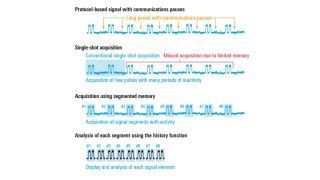 R&S®RTO6 oscilloscope | Rohde & Schwarz