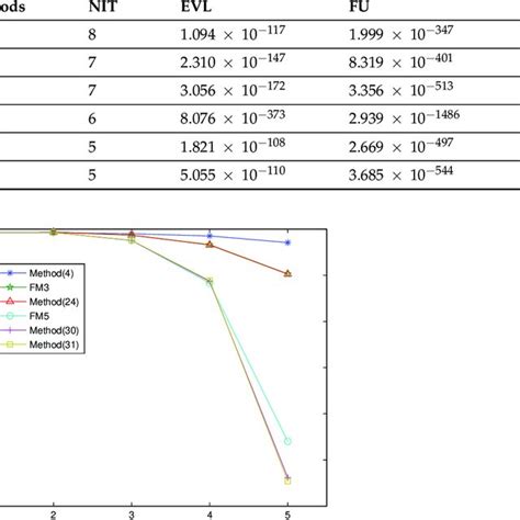 Iterative Methods 的图像结果