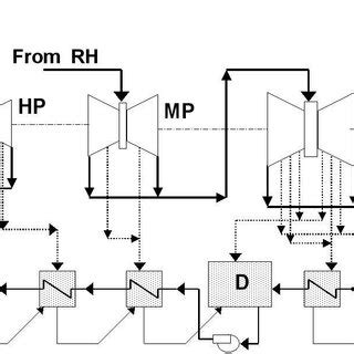 Image result for Steam Technology Cycle