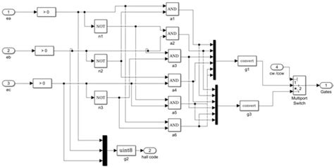 A Novel Methodology to Enhance the Smooth Running of the PM BLDC Motor ...