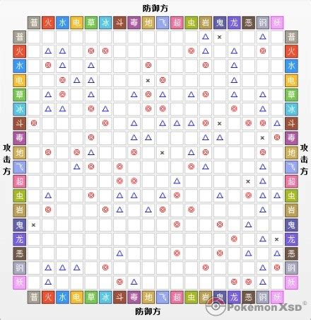 口袋妖怪属性相克表（十八种属性相克图） - 游戏宝典网