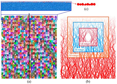 Investigation of Volumetric Block Proportion (VBP) Effect on Excavation ...