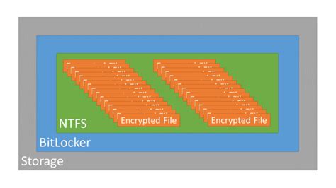 Image result for Encrypting a File System