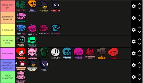 Image result for FNF Mod Guide