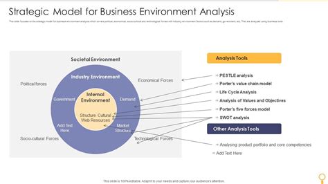 Strategyzer Environment Map 的图像结果
