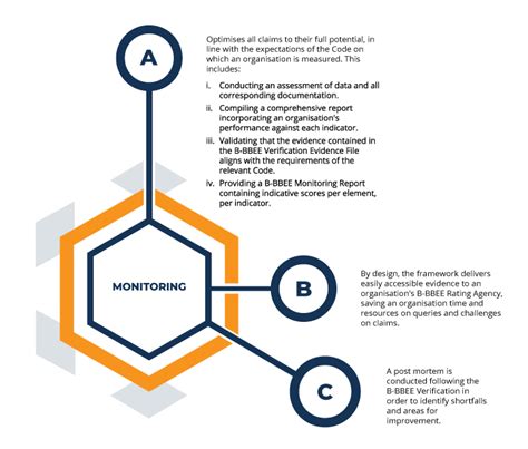 Image result for Express Course Variables with Bee Level 9