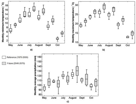 Assessing River Low-Flow Uncertainties Related to Hydrological Model ...
