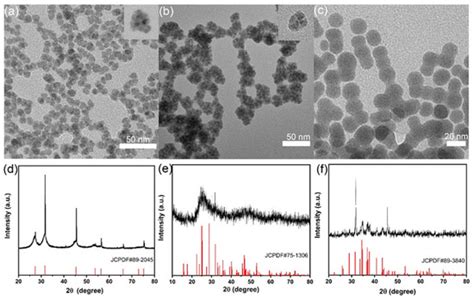 Exploring the Inhibitory Effect of AgBiS2 Nanoparticles on Influenza ...