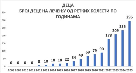 Država brine o građanima: Od 2012. godine potpuni zaokret – milioni za ...