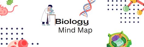 Biology Mind Map 的图像结果