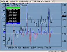 bid e ask bid ask volume efs esignal trading forum discussion on bid e ask bid ask volume efs esignal trading forum discussion on