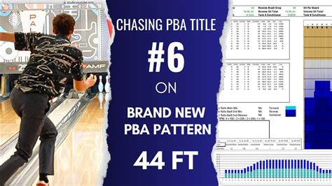 Image result for PBA Wolf 32 Pattern