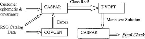 Image result for Processing Collision