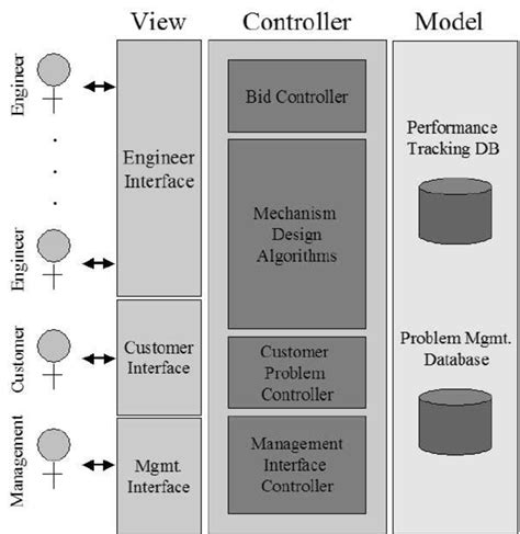 Image result for Implementation Structure Software Architecture