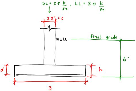 Image result for Spread Footing Design Example