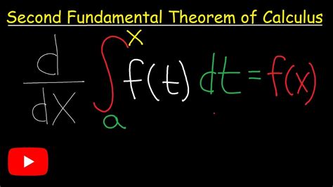 Image result for Second Fundamental Theorem of Integral Calculus Graph