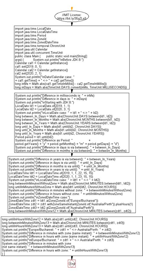Image result for Java Assignment Seconds since Midnight