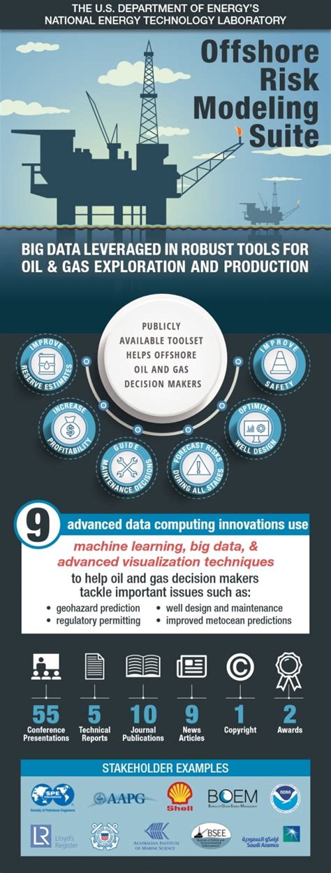 Geohazards and Subsurface Modeling – CATALOG