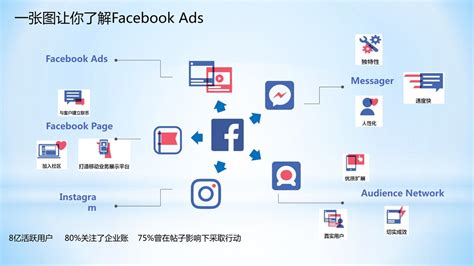 如何在Facebook推广产品？Facebook营销推广方式有哪些？ - VIPON官网