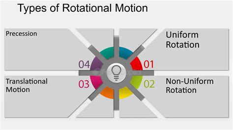 Image result for Examples of Rotational Motion