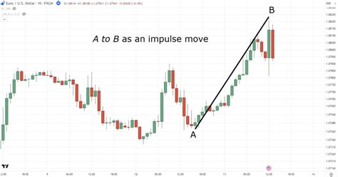 Image result for Python ABCD Pattern