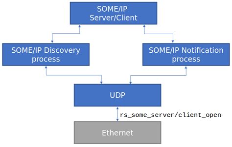 Image result for Some IP Explained