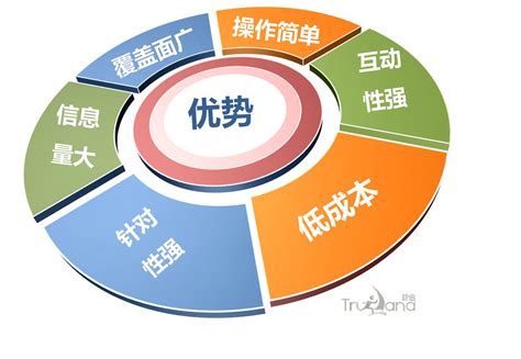 支付宝小程序 定制生活号微商城网站 分销服务号微信平台开发 - 【官网】猫店长软件定制网 - 只专注软件开发领域的B2B众包平台!