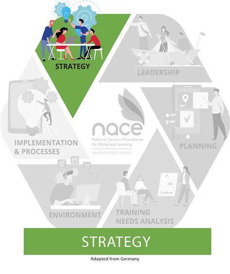 Image result for System Implementation Logo