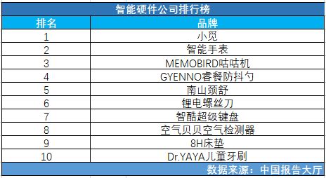 华北工控盛装出席“2013年intel数字标牌和零售峰会” - 华北工控 数字标牌 英特尔 嵌入式 - 工控新闻