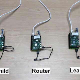 Image result for Thread Network