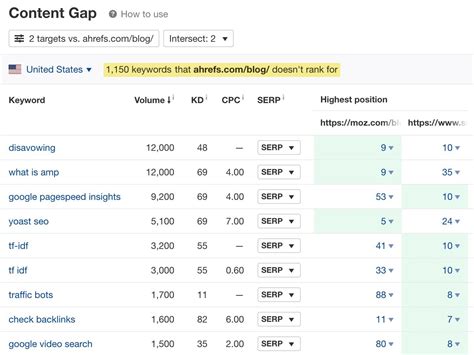 Marketing Analytics: The Simple Guide
