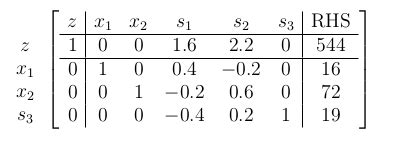 Image result for Simplex Table Transparent
