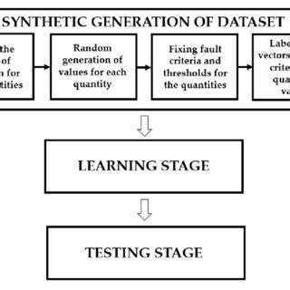 Image result for Algorithm Explained