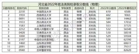 2021中国政法大学录取分数线一览表 中国政法大学历年录取分数线汇总