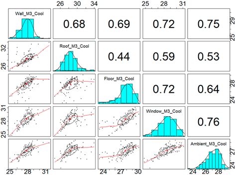 Tropically Adapted Passive Building: A Descriptive-Analytical Approach ...