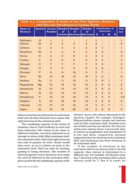 Class 9 NCERT Chapter 4 Science Notes 的图像结果