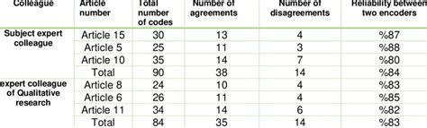 Image result for Intercoder Reliability