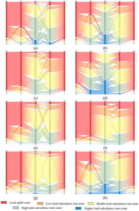 Monitoring of Land Subsidence and Analysis of Impact Factors in the ...