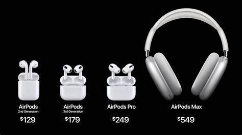 AirPods Pro 2 review: Closer to perfection - PhoneArena