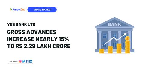 Yes Bank FY-25 Q1 Business Update | Angel One
