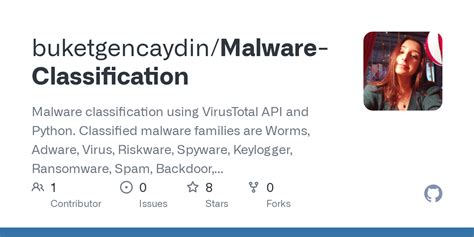 Image result for JavaFX Code for Malware Image Classification