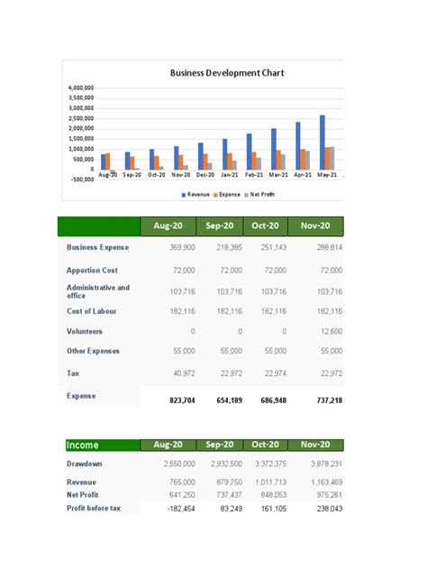 Financial Plan Sample PDF 的图像结果
