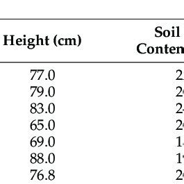 Geographical Characteristics. Examples 的图像结果