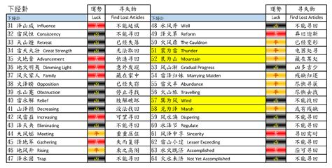 手抄本《周易下经》-价格:350元-se86619861-古籍/善本-零售-7788收藏__收藏热线